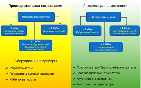 Последствия и способы избежания