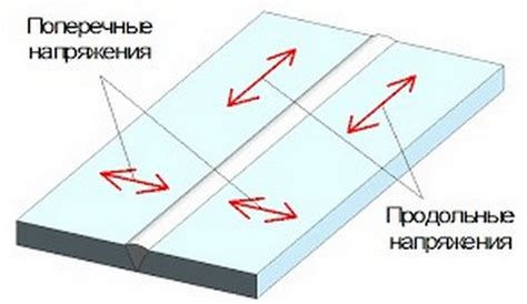 Последствия коробления металла