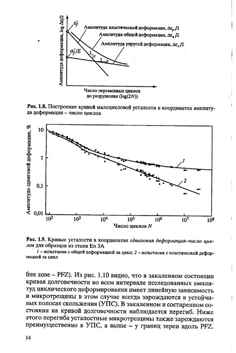 Последствия малоцикловой усталости металла