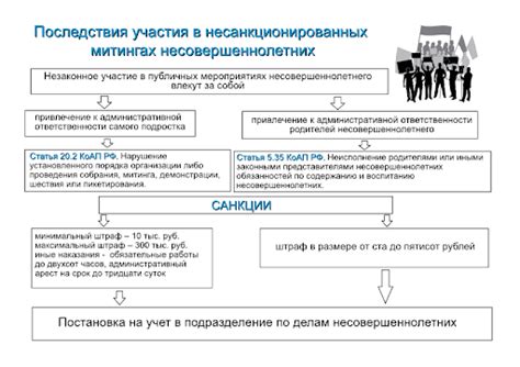 Последствия нарушения норм нахлеста