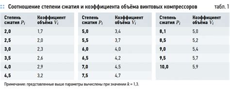 Последствия недостаточного и избыточного напряжения металла