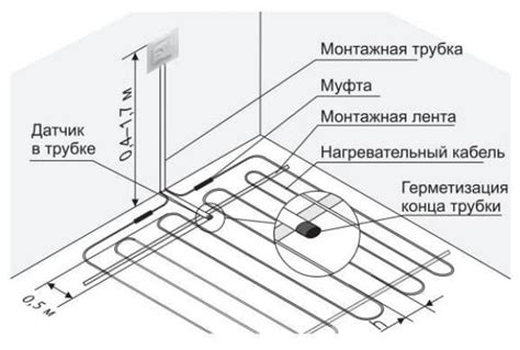 Последствия неправильного выбора арматуры для теплого пола