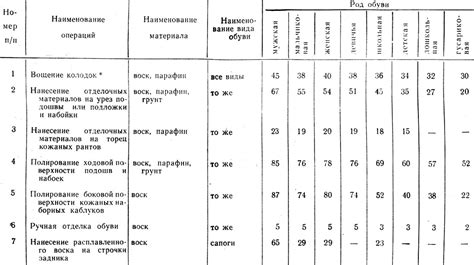 Последствия неправильного выбора нормы расхода грунта