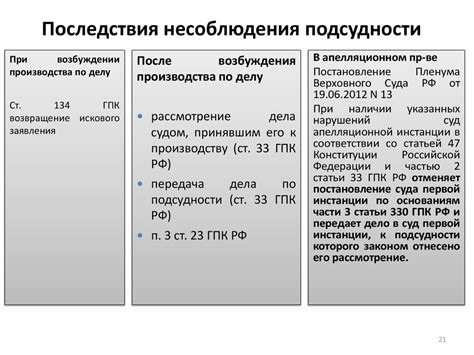 Последствия несоблюдения приказа по оприходованию металлолома