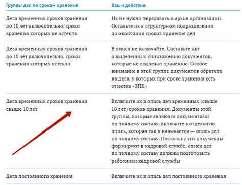 Последствия несоблюдения сроков хранения документов