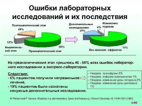 Последствия отсутствия регулярных исследований