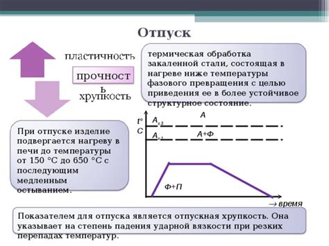 Последствия повышения температуры на хрупкость металлов