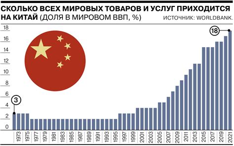 Последствия промышленной деятельности Китая