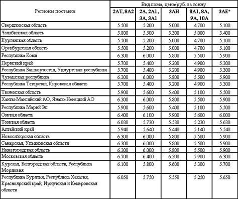 Последствия процентного засора на металлолом