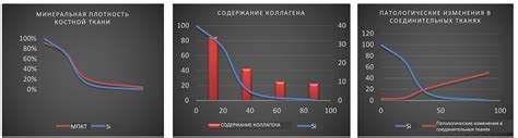 Последствия снижения уровня металла