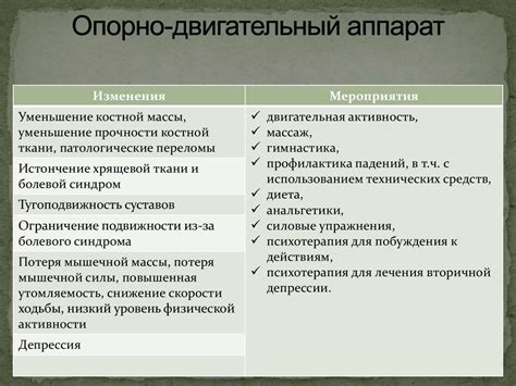 Последствия старения материала