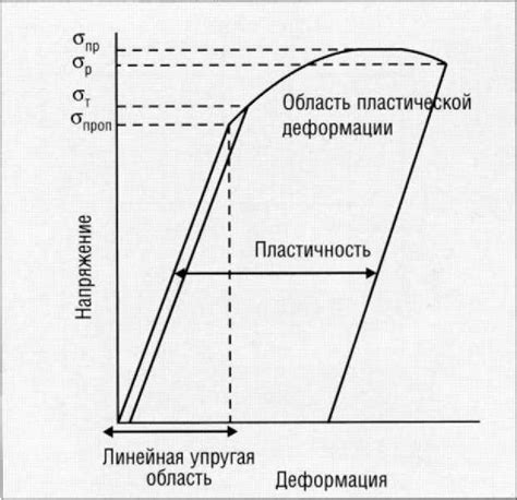 Последствия усталостных напряжений для металла