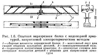 Последствия электротермического напряжения арматуры