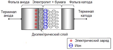 Последствия электрохимического травления