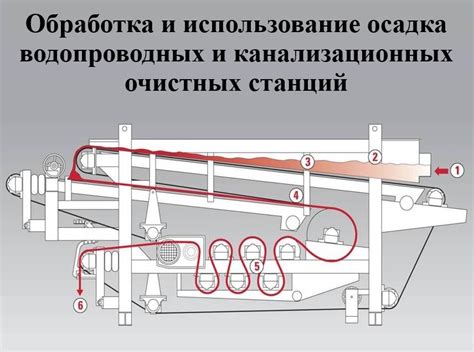 Последующая обработка и использование