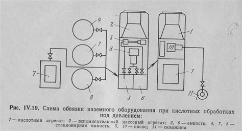 Послепроцессинг и посленаплавочная обработка