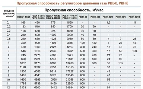 Постепенное заглушение трубы на 50 метров