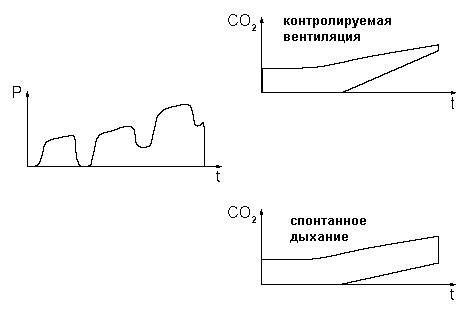 Постепенное повышение уровня вампира