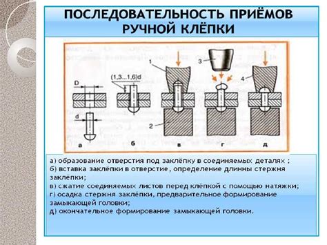 Постепенное удаление заклепок