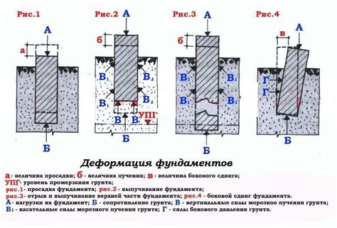 Постепенность разводки грунта по металлу: основные этапы