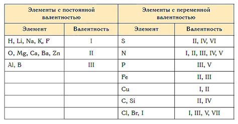 Постоянная валентность