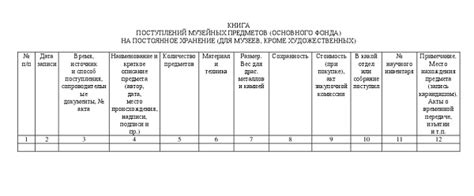 Постоянное сохранение предметов