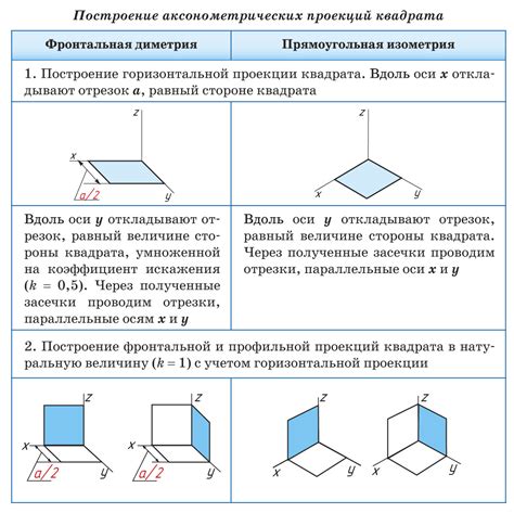 Построение