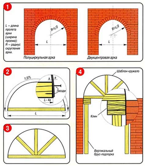 Построение арки с помощью блоков и полированных кирпичей