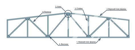 Построение базовой конструкции фермы