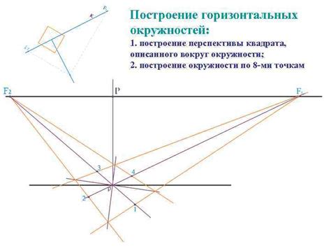 Построение горизонтальных полос