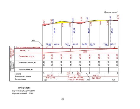 Построение железнодорожной трассы