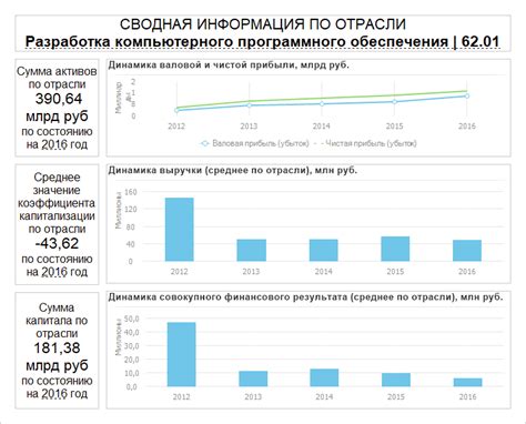 Построение и настройка автофермы