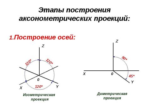 Построение и особенности