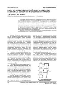 Построение каркаса импульса