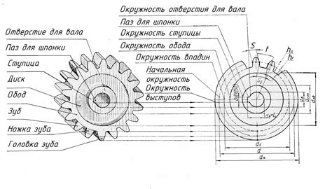 Построение колес