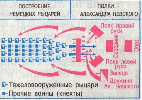 Построение корпуса свиньи