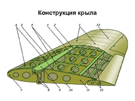 Построение крыла самолета