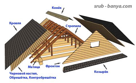 Построение крыши и других элементов