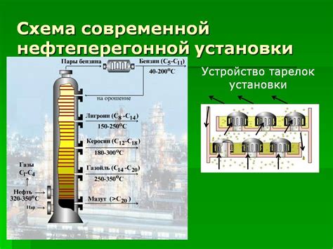 Построение нефтеперегонной установки