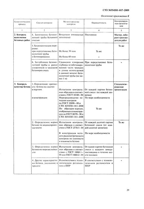 Построение основания и начало возводимой конструкции