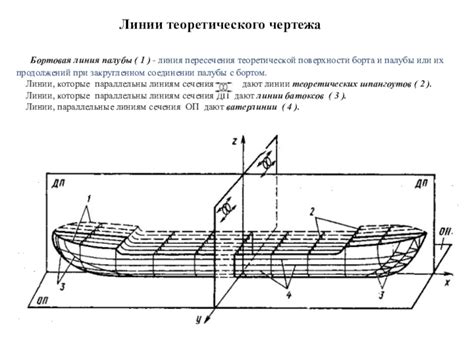 Построение основной структуры судна