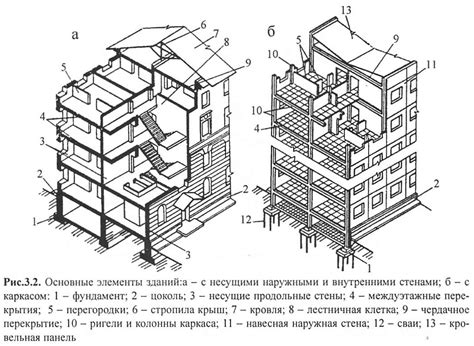 Построение основных зданий поместья