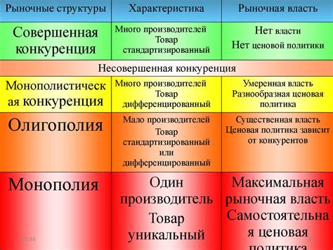 Построение основных структур