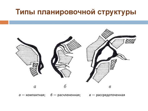 Построение основных структур города