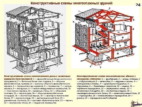 Построение основных элементов дома