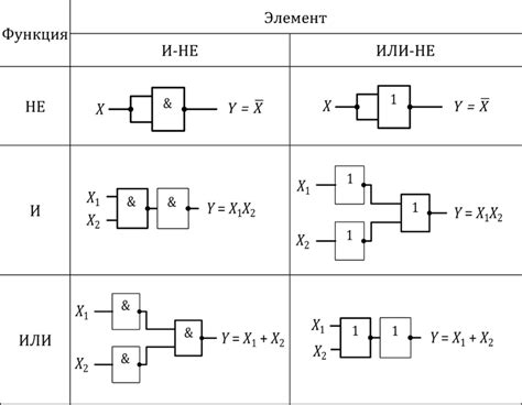 Построение основных элементов источника