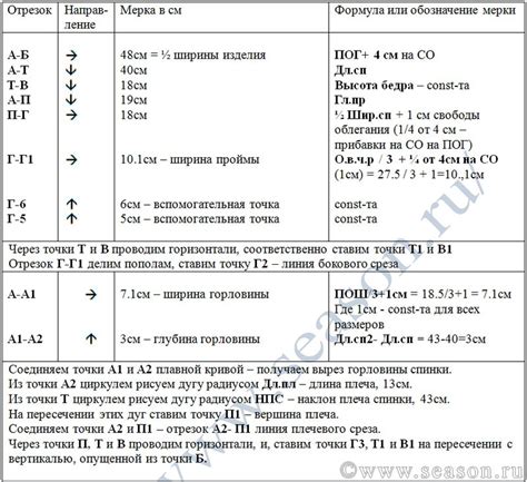 Построение основы арфы