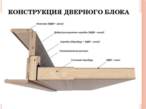 Построение основы и установка блоков