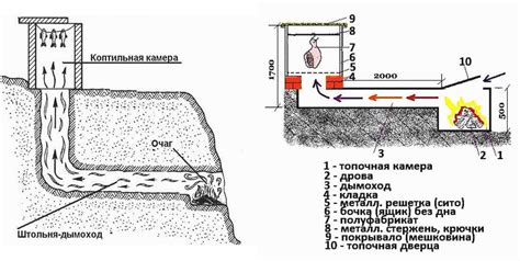 Построение основы коптильни