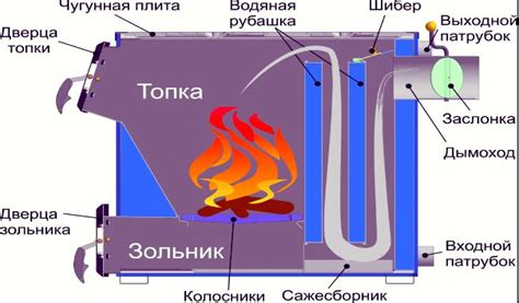 Построение основы печи